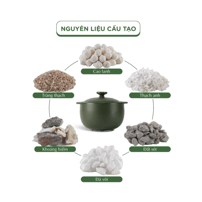  Nồi dưỡng sinh Vesta 3.0 L + nắp (CK) - Healthy Cook - Xanh Rêu A001_660328464gomminhlong.com